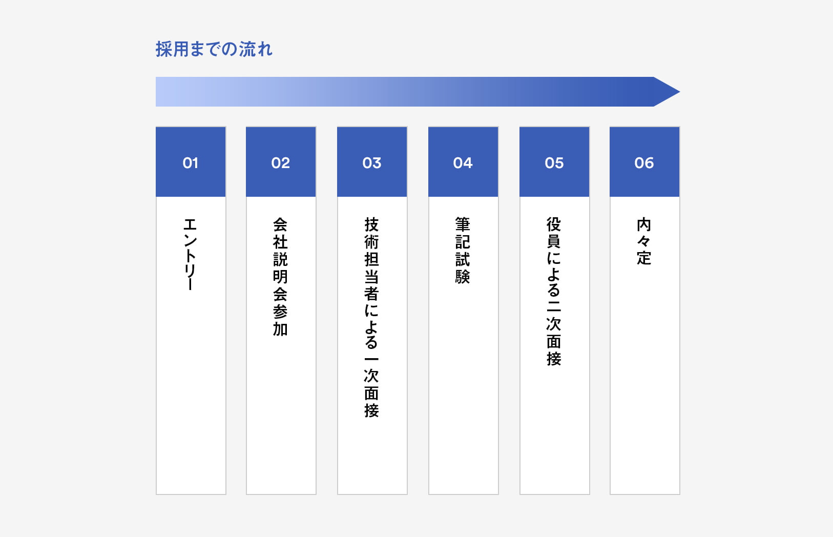 採用までの流れ
